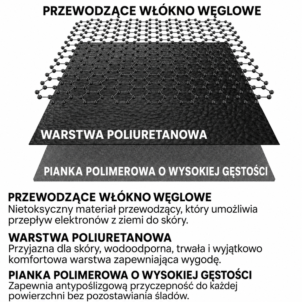 VORMAN™ | Mata Uziemiająca