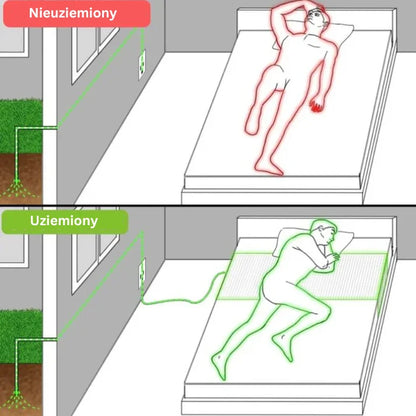 GroundingWell™ Bedsheet